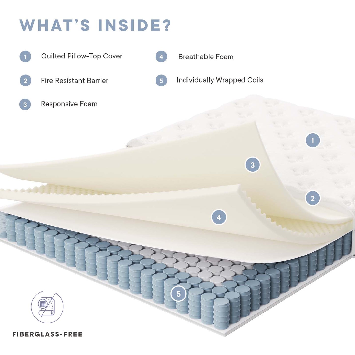 Jenna 6" Innerspring and Foam Full Mattress By Modway - MOD-7094 | Mattresses | Modishstore - 11